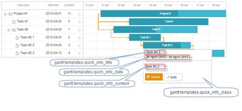 Gantt 快速信息扩展的触摸支持与信息处理存储服务
