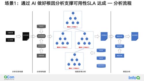 AIGC助力大规模对象存储服务（OSS）的能效提升 高效信息处理与存储支持服务