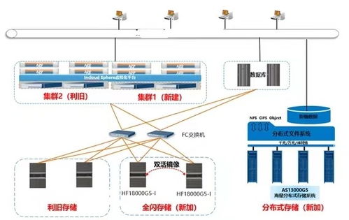 以病患诊疗为核心 浪潮存储为医院信息化开药方