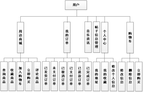 摇滚无界 如何构建高效可靠的全球乐队交流与周边售卖系统？