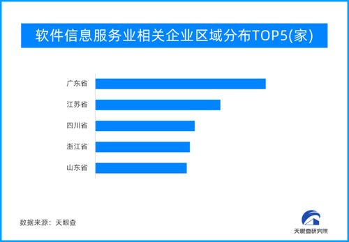 加速领跑 一季度江苏软件业双位数增长折射科技创新活力