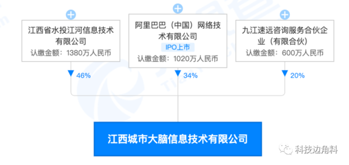 阿里巴巴发起成立江西城市大脑信息公司,持股34%
