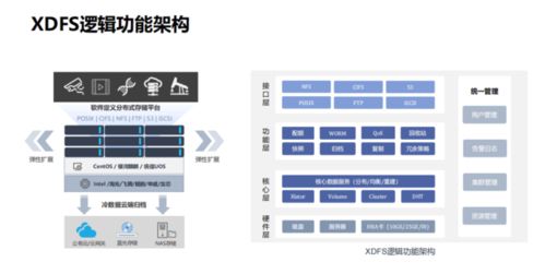 南京恒略科技大道云行xdfs分布式统一存储系统 现代信息处理与存储的坚实后盾