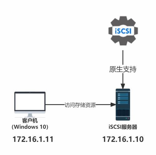 存储服务器的配置与管理 iSCSI安装与配置（上篇）