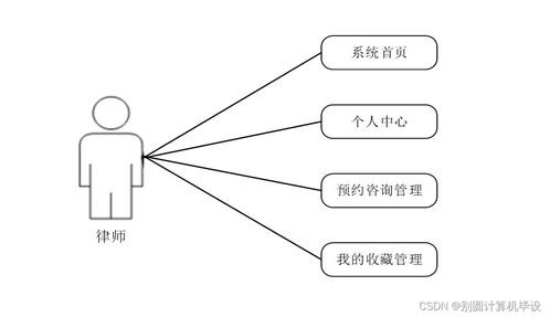 法律咨询公司管理信息系统的分析与设计