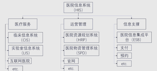 智慧医疗新纪元 医院信息系统如何全方位服务患者就诊与信息管理