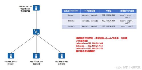 通过Cephadm工具搭建Ceph分布式存储及文件系统挂载指南