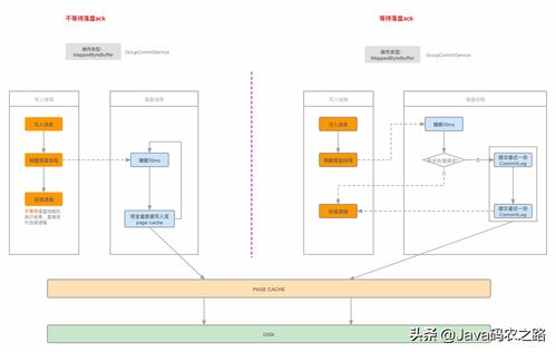 RocketMQ架构原理解析 消息存储、处理与存储支持服务